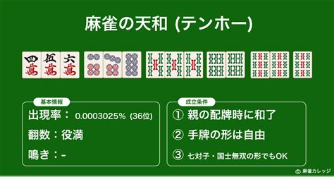 三人麻雀 天和 確率|【麻雀】天和の確率は何パーセント？計算して求めて。